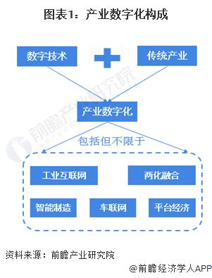 2023年中國(guó)數(shù)字經(jīng)濟(jì)上市公司運(yùn)行模式與控股類型分析 民營(yíng)企業(yè)主導(dǎo)下的數(shù)字技術(shù)服務(wù)發(fā)展